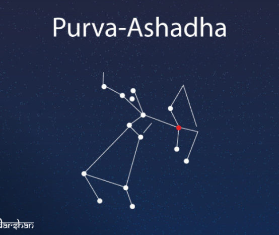 जानिए पूर्वाषाढ़ा नक्षत्र (purvashada nakshatra) में पैदा हुए लोगों का स्वभाव, शिक्षा और कॅरियर की जानकारी यहां