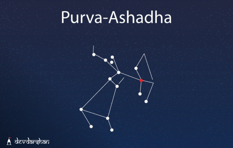 जानिए पूर्वाषाढ़ा नक्षत्र (purvashada nakshatra) में पैदा हुए लोगों का स्वभाव, शिक्षा और कॅरियर की जानकारी यहां